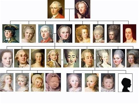 Family Tree of Marie Therese Charlotte of France, Madame Royale, first child and first daughter ...