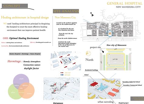 General Hospital :: Behance