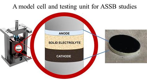 All solid-state batteries – Solid-State Chemistry and Energy Lab