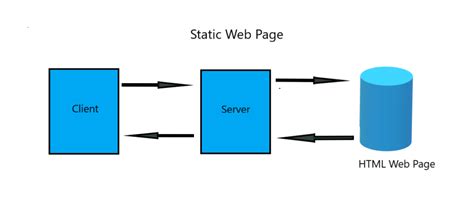 Overview of PHP - Troposal