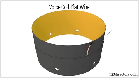 Types, Materials, Applications, and Benefits for Voice Coils