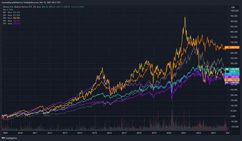 Pharmaceuticals are losing bets