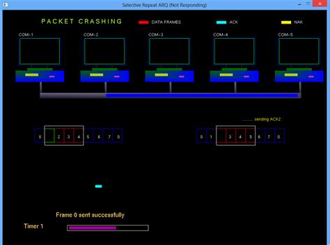 OpenGL Projects: Computer graphics Projects Selective Repeat Arq