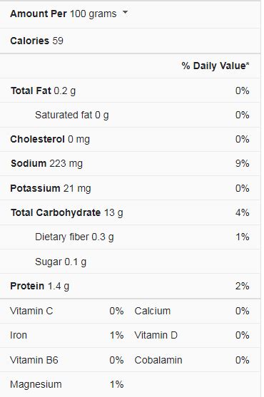 Grits Nutrition Facts Label