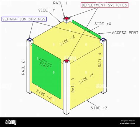 14 CubeSat Design Specification rev. 12 - 1U dimensions - main Stock Photo - Alamy