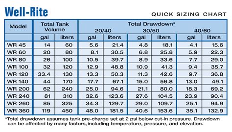 Hydraulic Tank Size Calculator at Christopher Hess blog