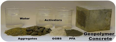 Geopolymer Concrete - Properties, Composition and Applications