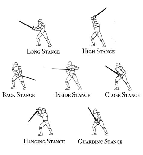 Medieval Fighting Stances | Fighting drawing, Drawing tips, Writing inspiration