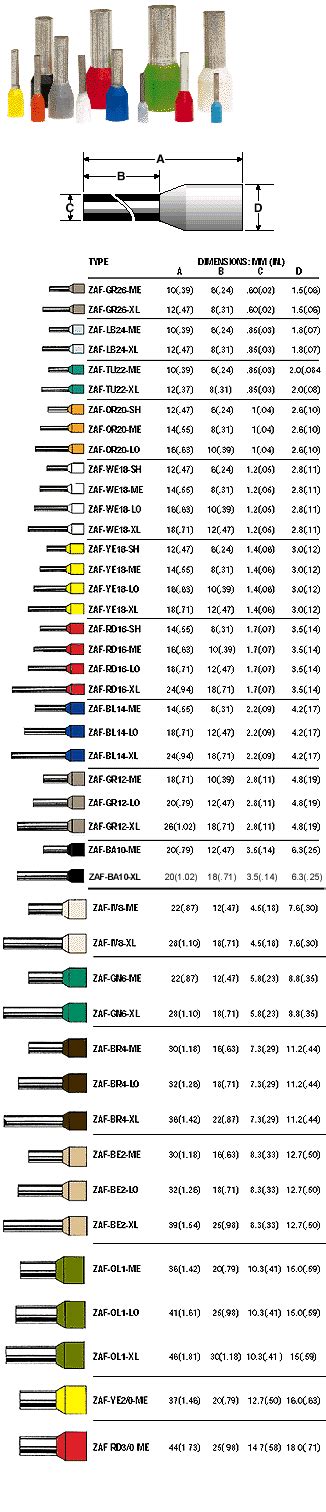 Wire Ferrule Color Chart