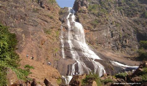 Famous waterfalls in India | Waytoindia.com