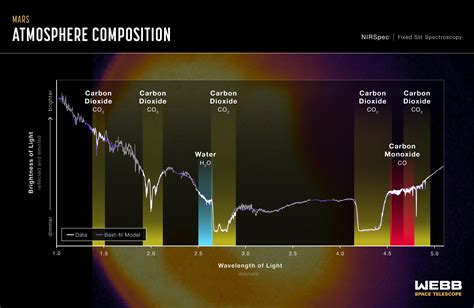 Atmosphere composition of Mars : r/space