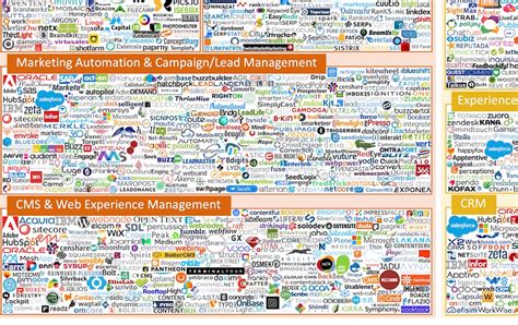 What Is A MarTech Stack And How To Build One? - Blog iPresso Marketing Automation