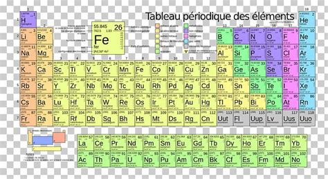 Periodic Table Atomic Mass Chemical Element Atomic Number PNG - area ...