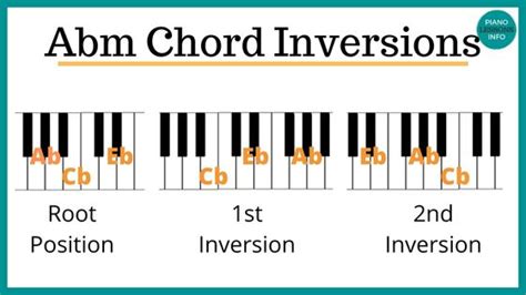 How To Play Abm with Notes, Key, Variations & More (A Flat Minor)