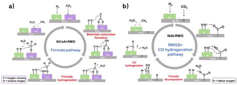 Catalysts | Free Full-Text | Recent Progress of Hydrogenation and ...