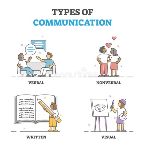 Non Verbal Communication Clipart