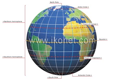 Earth > geography > cartography > Earth coordinate system image - Visual Dictionary