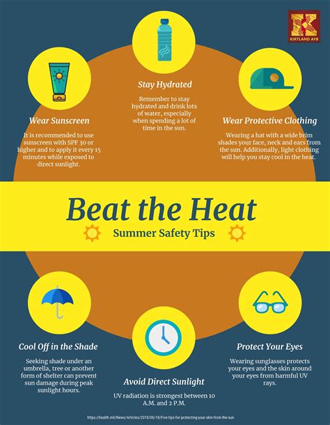 Beat the Heat; Summer Safety Tips > 624th Regional Support Group ...