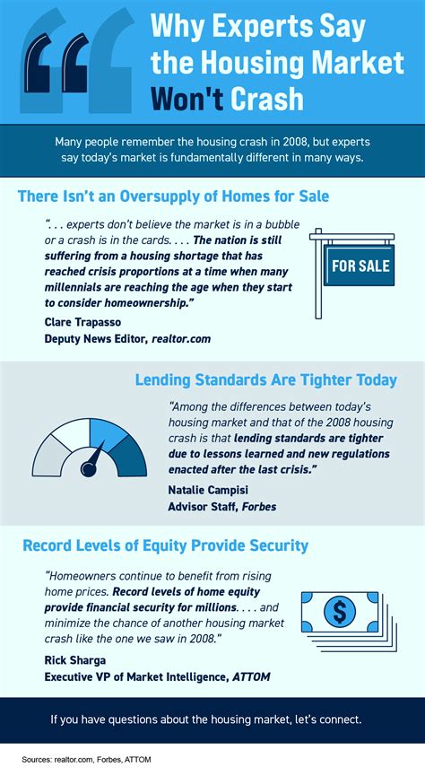 Why Experts Say the Housing Market Won’t Crash [INFOGRAPHIC] - The ...