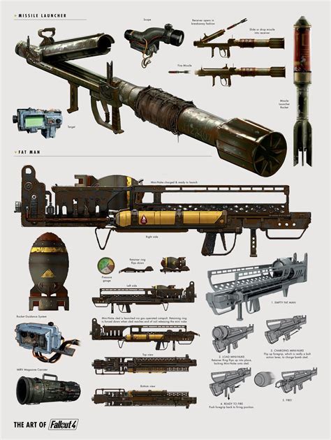 Pin by Spam on Fallout 4 - Concepts | Fallout concept art, Fallout 4 concept art, Fallout art