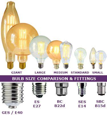 Bulb holder types explained - Lamps and Lights Ltd - Our handy guide