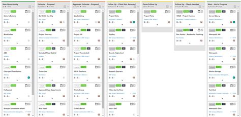 Sales Pipeline Stages Explained - iDeal Sales CRM for Construction