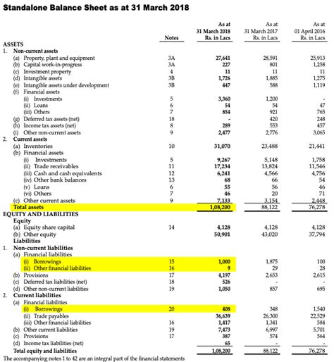 Debt to Asset Ratio Formula | Calculator (Excel Template)