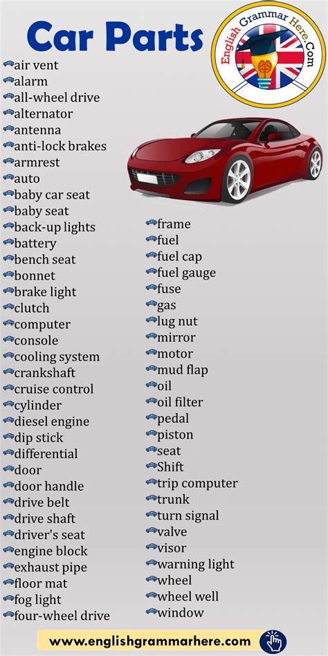 Vehicle Spare Parts Name List | Webmotor.org