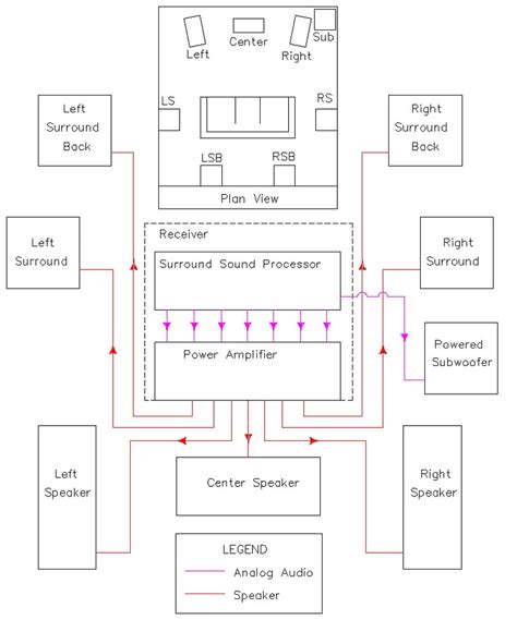 45+ Home Theater Setup Diagram – Home