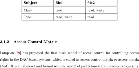 1: Access Control Matrix | Download Table