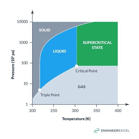 Heat of Vaporization Explained - EngineerExcel