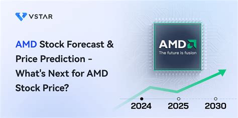 AMD Stock Forecast & Price Prediction - What's Next for AMD Stock Price