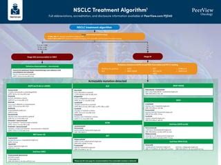 Peer Pressure: How Well Do You Know Your ADCs? Answers to Key Questions About Antibody–Drug ...