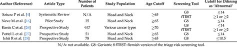 Studies for geriatric assessment tools. | Download Scientific Diagram