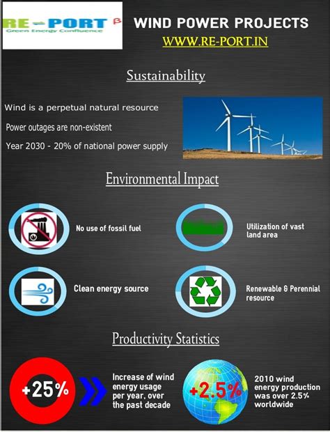 Renewable Energy Projects