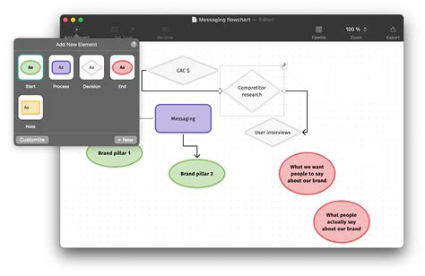 How to make a flowchart free and easy – Setapp