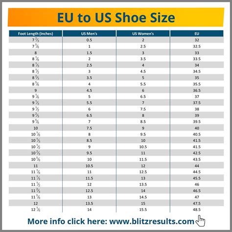 What is a European size 11? - iPhone Forum - Toute l'actualité iPhone, iPad, MacOS & Apple Watch