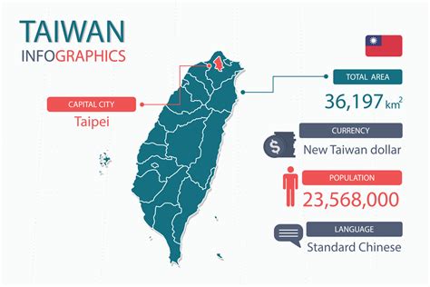 Taiwan map infographic elements with separate of heading is total areas ...