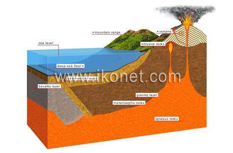 Earth > geology > section of the Earth’s crust image - Visual Dictionary