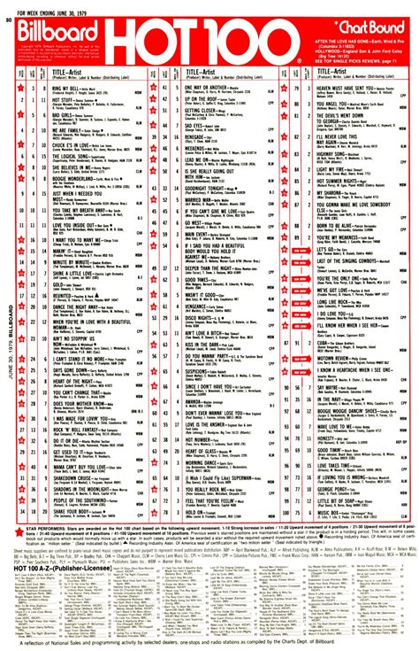 1979-06-30 AT40 – American Top 40 Charts