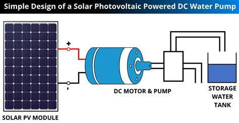 How to Design a Solar Photovoltaic Powered DC Water Pump?