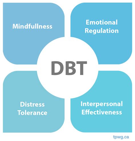 Dialectical Behaviour Therapy | Toronto Psychology & Wellness Group