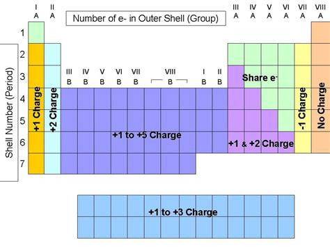 CHEMISTRY 11: October 2010