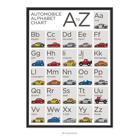 A TO Z ALPHABET CAR POSTER | Car posters, Alphabet cars, Alphabet