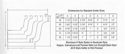 K-Style or Ogee Aluminum Gutter Supply Shipped Direct To You