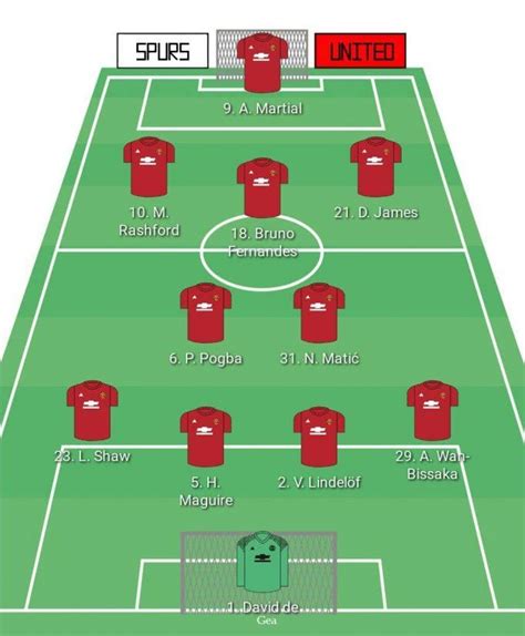 How can Manchester United lineup against Tottenham Hotspur?