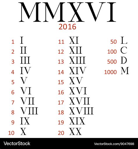 Set of roman numerals Royalty Free Vector Image