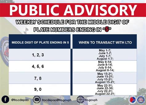 Lto Motorcycle Registration Renewal Penalty Philippines | Reviewmotors.co