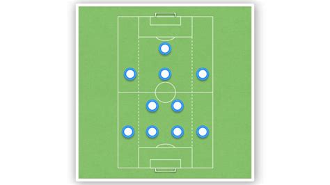 Soccer’s Best Formation: A Comprehensive Guide – Soccer Coach Theory