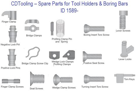 Indexable Tool Spare Parts, Srews, Clamps,Clips, Pins, Screws, Wedge
